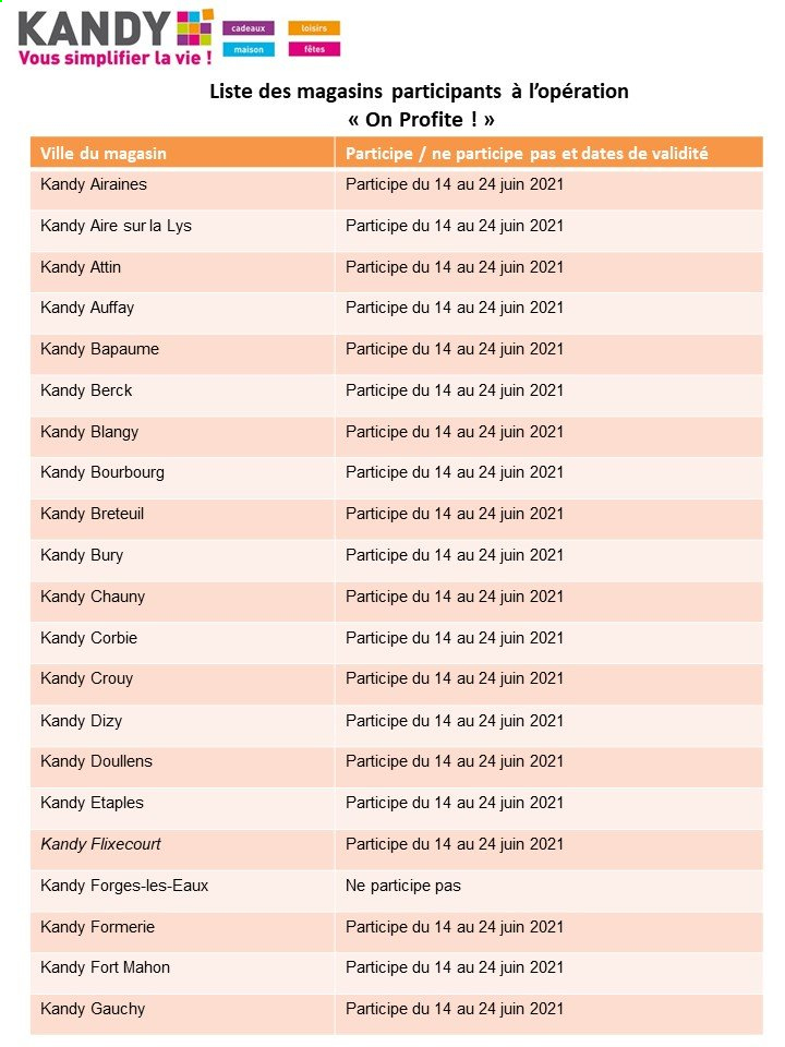 Catalogue Kandy - 14.06.2021 - 24.06.2021. 