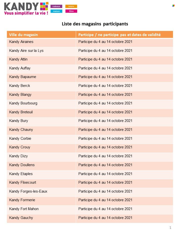 Catalogue Kandy - 04.10.2021 - 14.10.2021. 