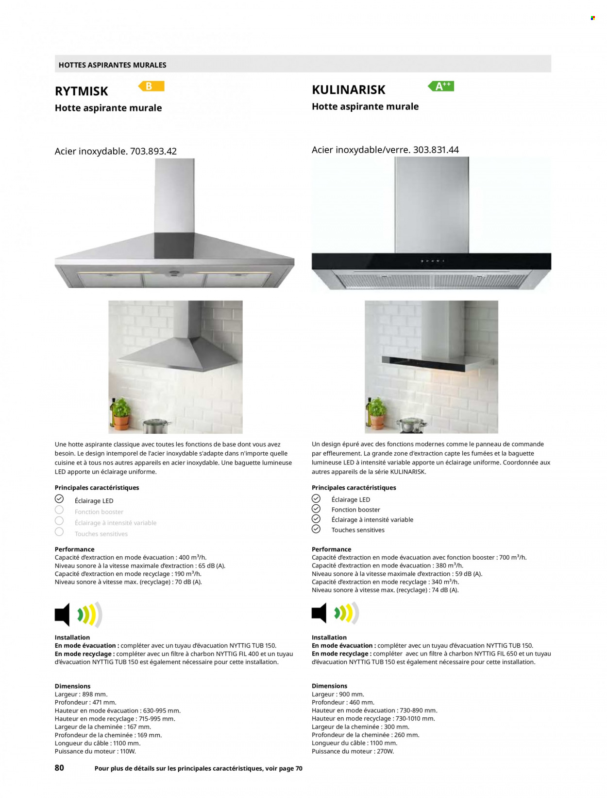 Catalogue IKEA. Page 80.