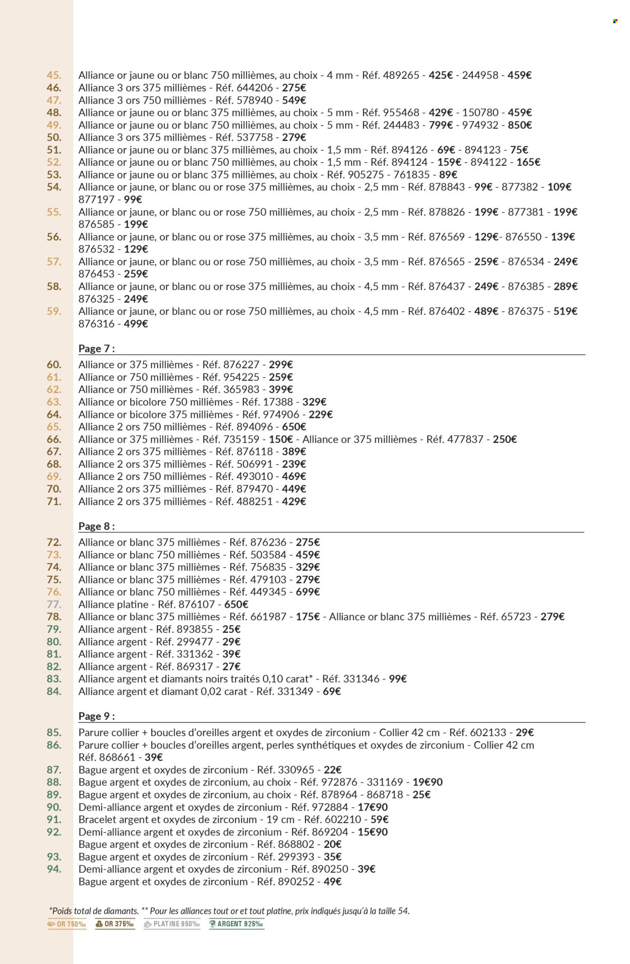 Catalogue Auchan - 01.03.2025 - 31.12.2025. 