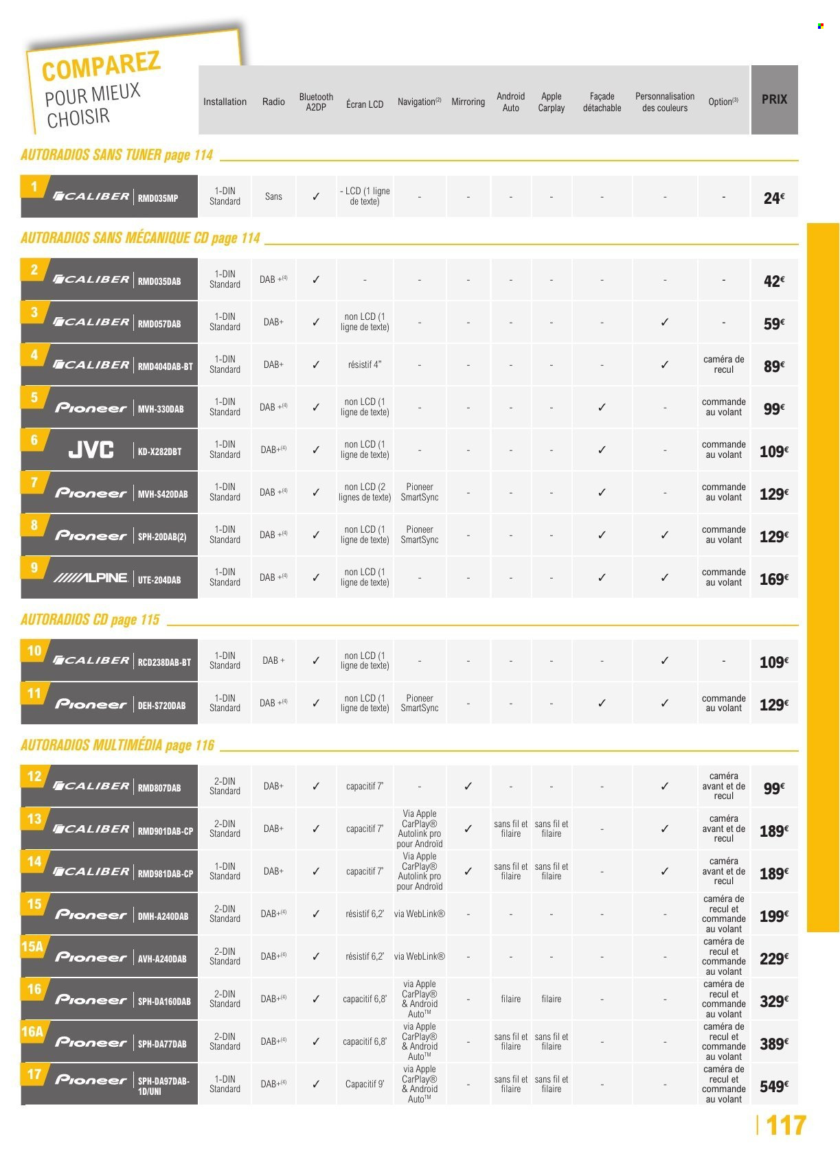 Catalogue E.Leclerc - 22.04.2025 - 28.03.2026. 