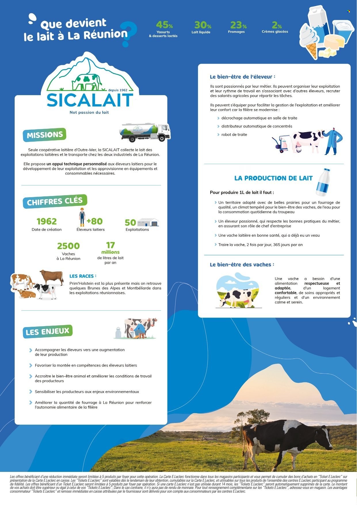 Catalogue E.Leclerc - 30.06.2026 - 12.07.2026. Page 4
