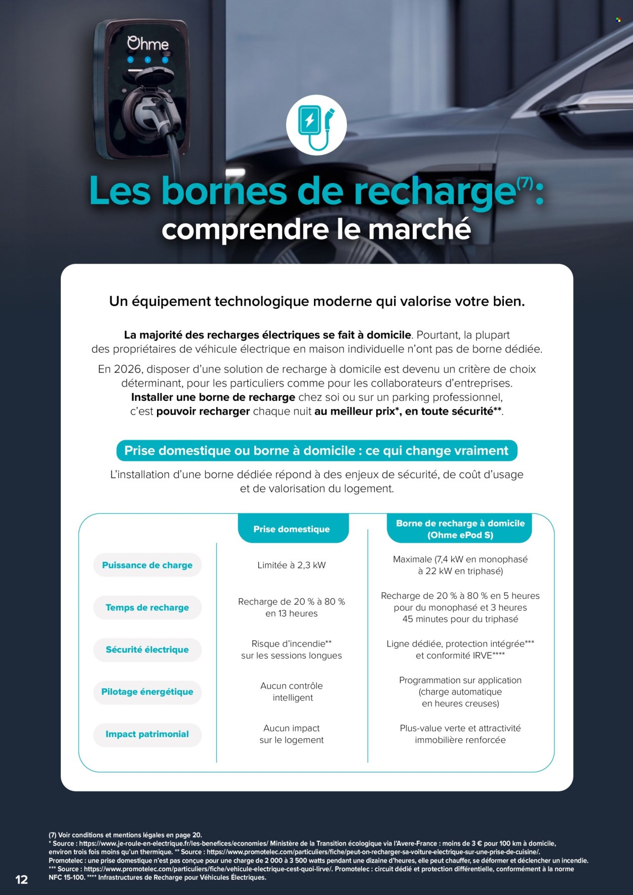 Catalogue Carrefour - 22.09.2026 - 31.10.2026. Page 12