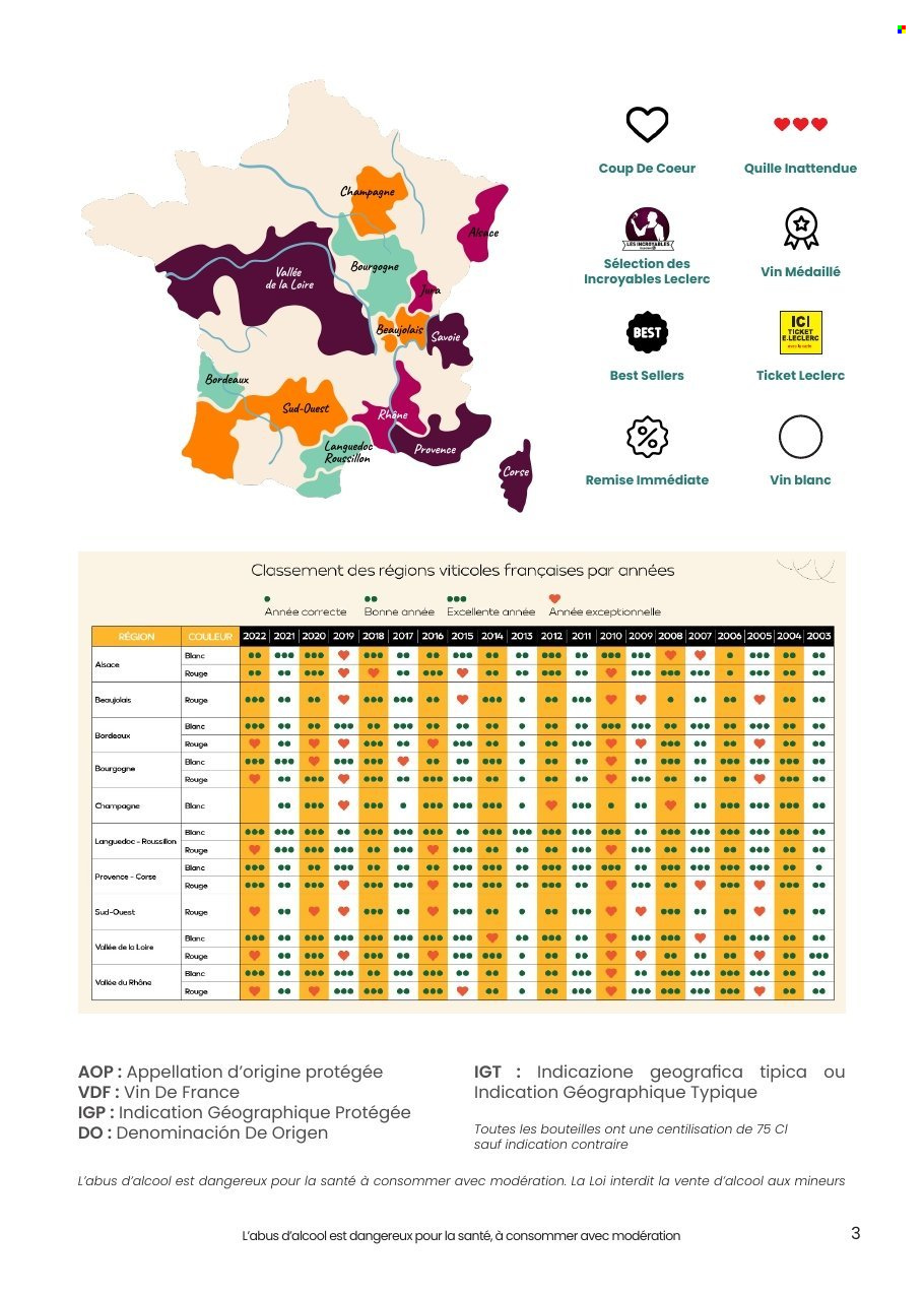 Catalogue E.Leclerc - 29.09.2026 - 10.10.2026. Page 3